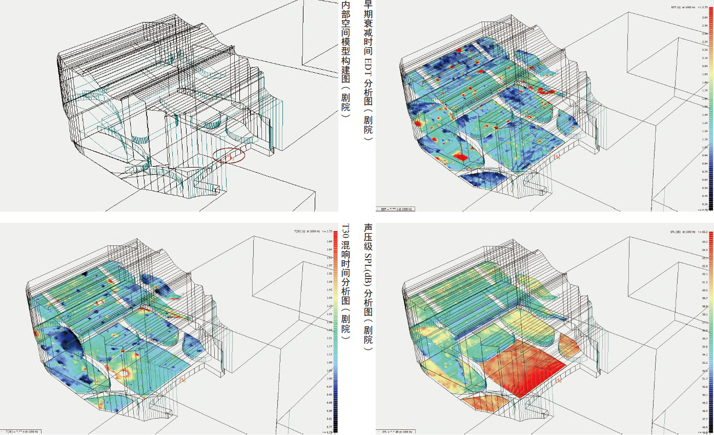 Acoustic simulation results