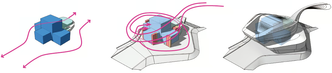 Concept of the external form in spiraling line