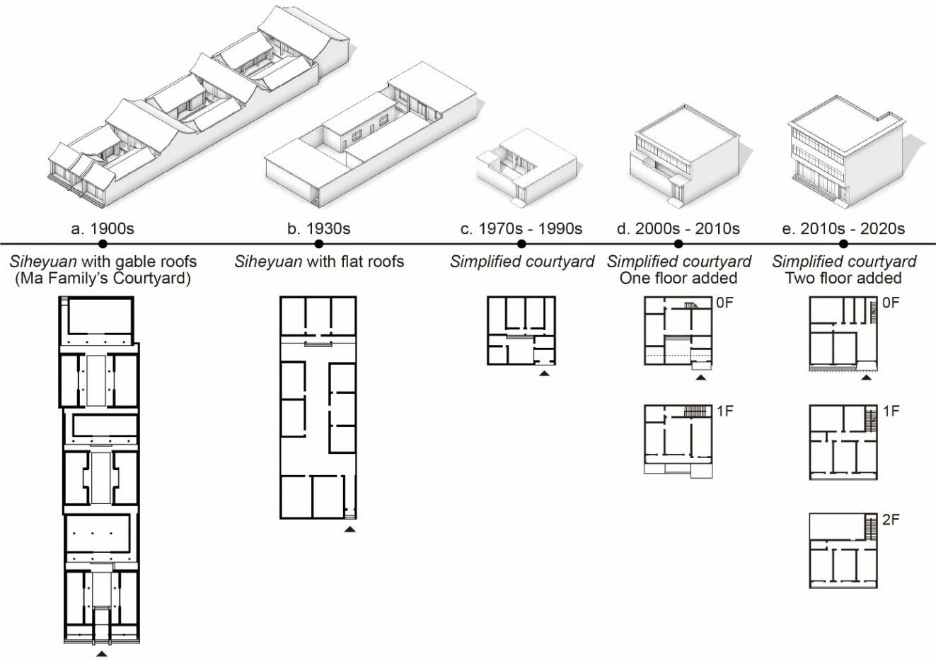 The simplified courtyard and its public space in North China’s small cities: significance, threats, and opportunities