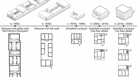 The simplified courtyard and its public space in North China’s small cities: significance, threats, and opportunities