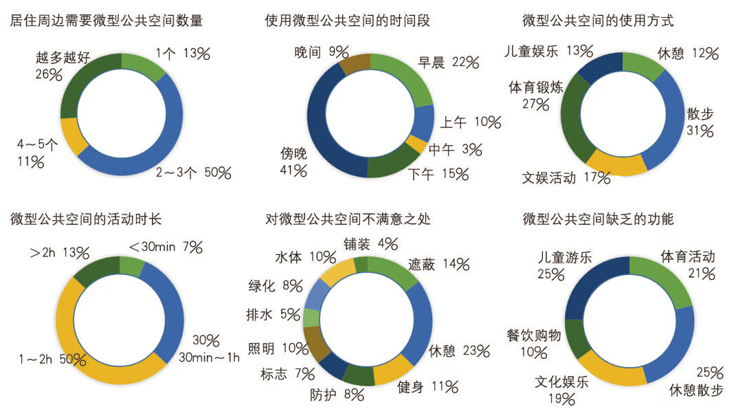 Miniature public space planning: a case study of Hanyang District in Wuhan