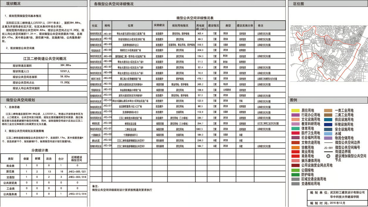 Example of planning control tables of miniature public spaces in Hanyang (Jianghan Erqiao Subdistrict)
