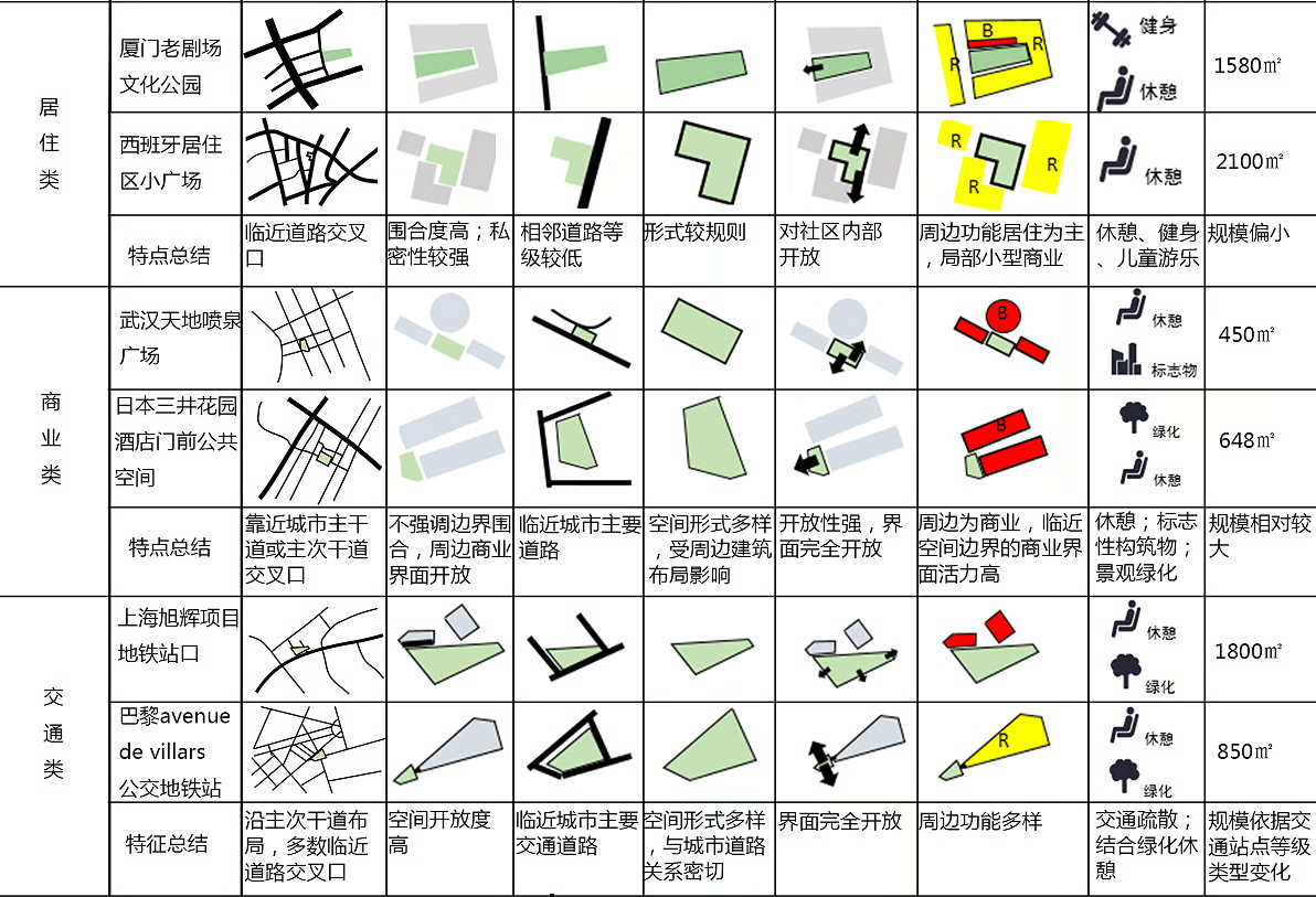 Research on the planning and design of micro-scale public spaces