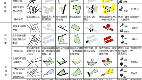 Research on the planning and design of micro-scale public spaces