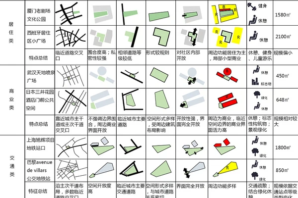 Research on the planning and design of micro-scale public spaces
