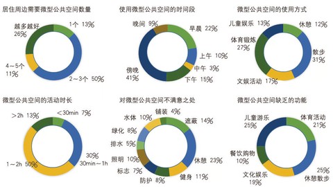 嵌入·修补·众规：城市微型公共空间规划研究——以武汉市汉阳区为例