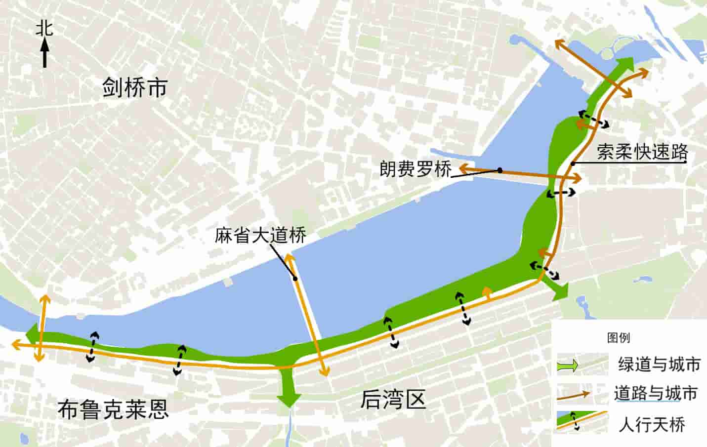 基于波士顿城市经验的公共空间跨尺度生产与整合机制研究