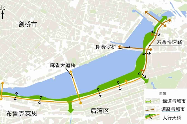 基于波士顿城市经验的公共空间跨尺度生产与整合机制研究
