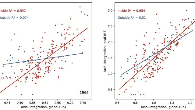 城墙对正定城市扩张影响的统计分析